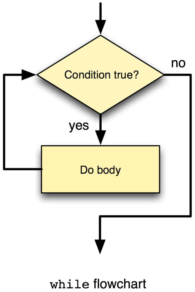 kotlin for loop with index kotlin for loop with index