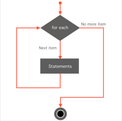 kotlin list foreach kotlin list foreach