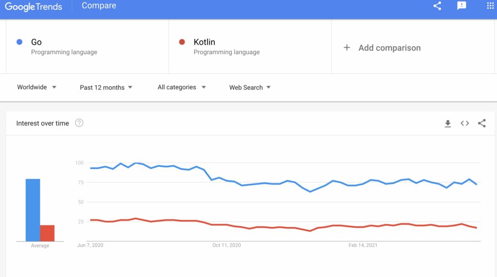 Kotlin vs Go